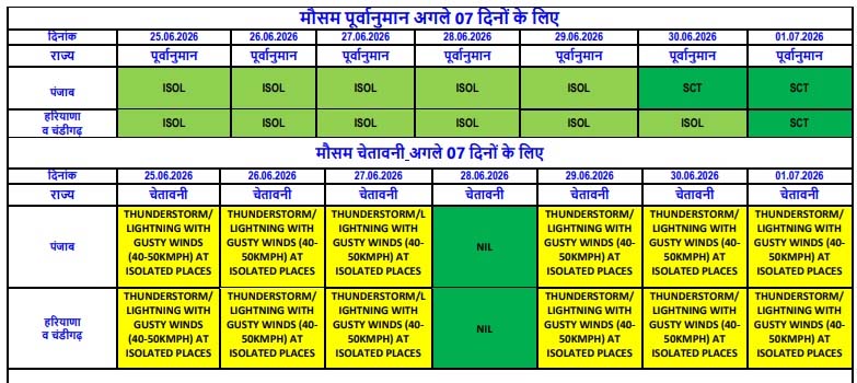 PunjabKesari